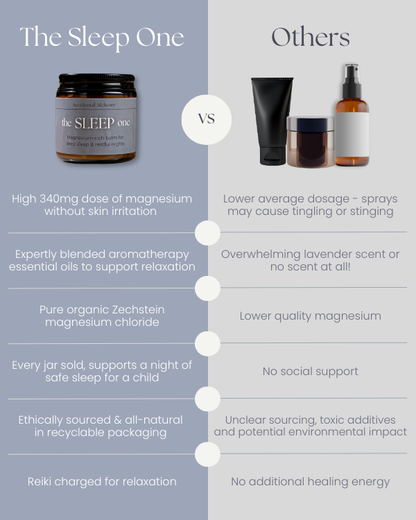 Comparison infographic between the sleep one and other magnesium based products